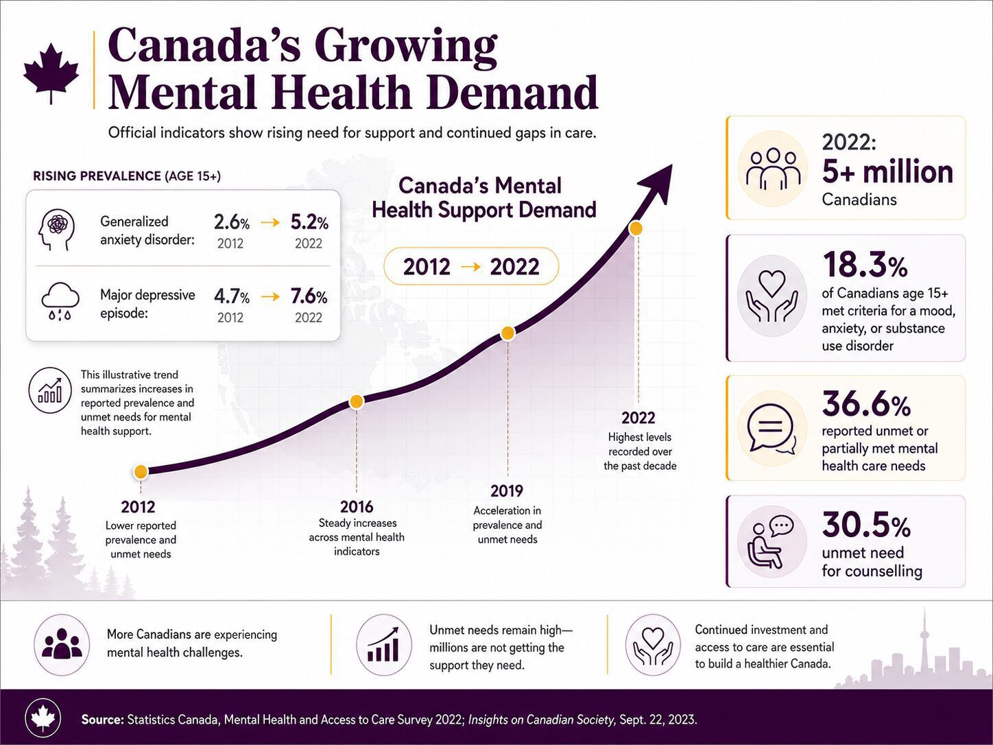 mental health marketing Canada