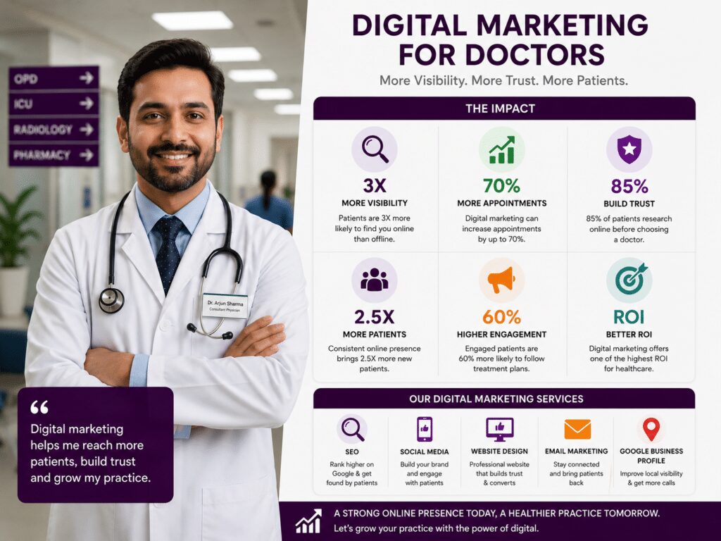 Digital Marketing for Doctors