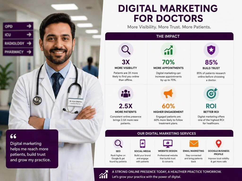 Digital Marketing for Doctors
