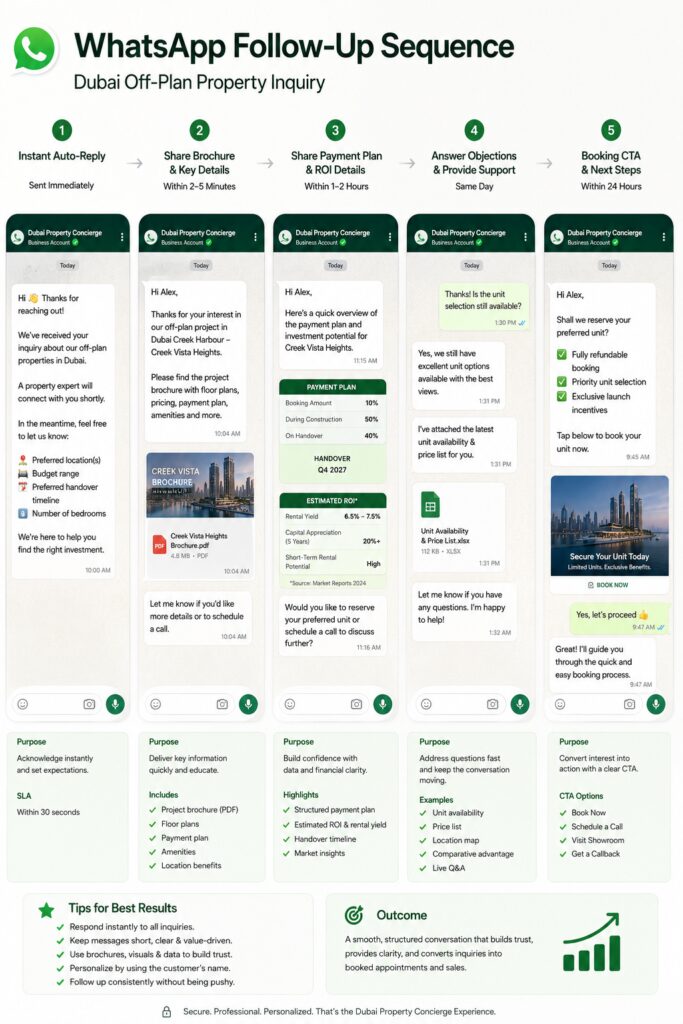 WhatsApp marketing for real estate Dubai