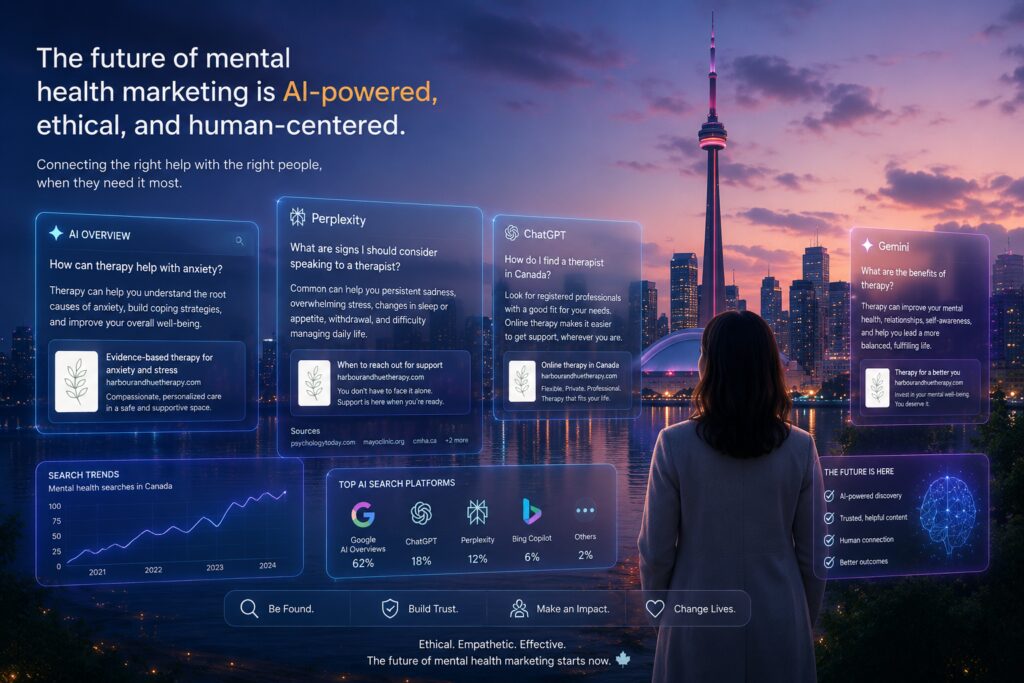 digital marketing for therapists