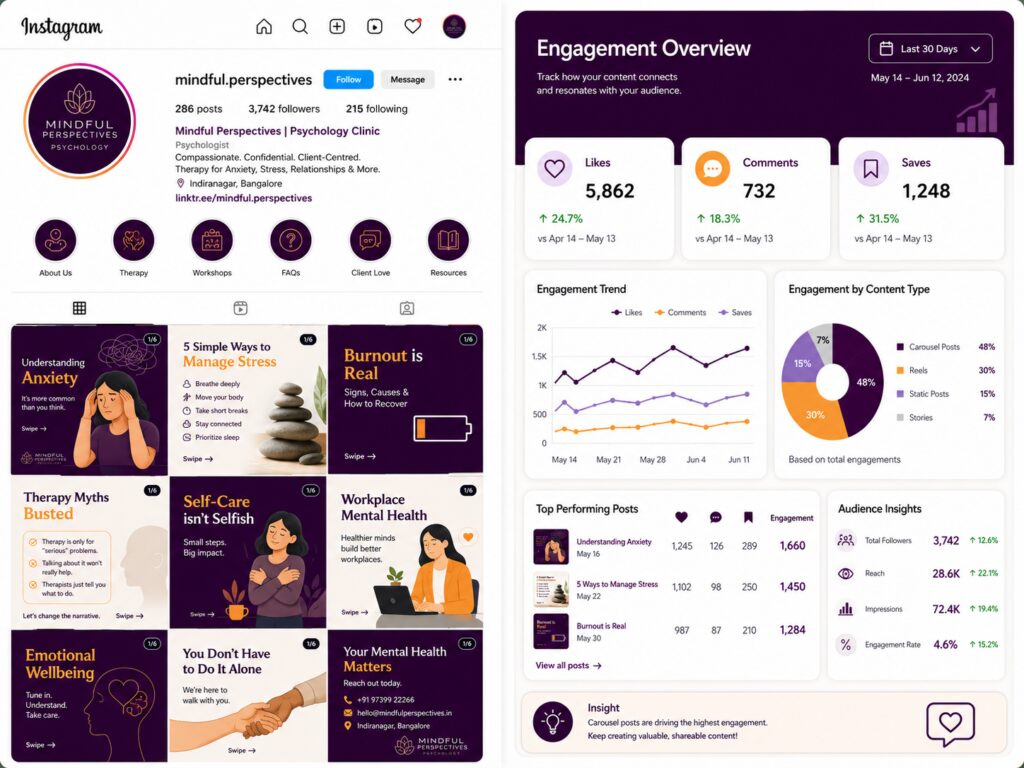 social media marketing for psychologists