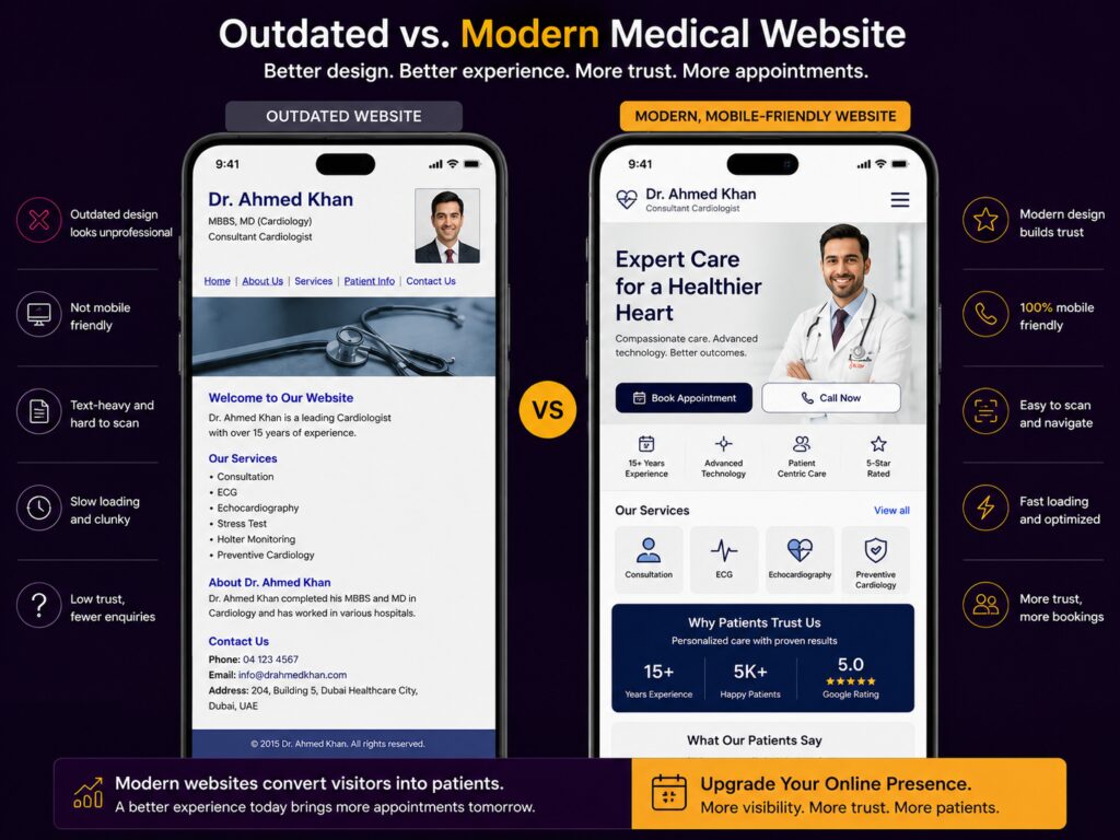 healthcare digital marketing strategies for doctors